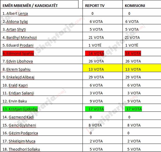 votat