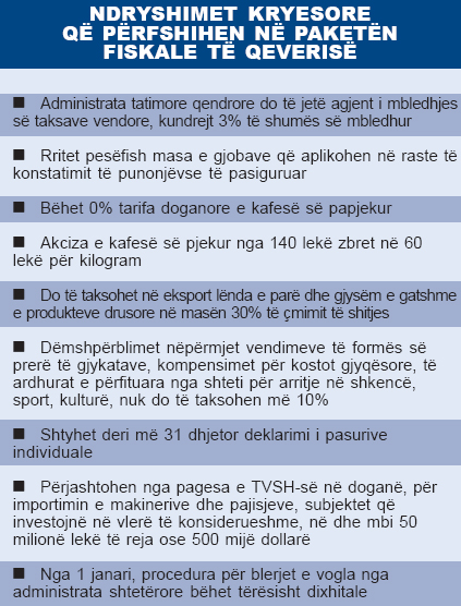 paketa fiskale