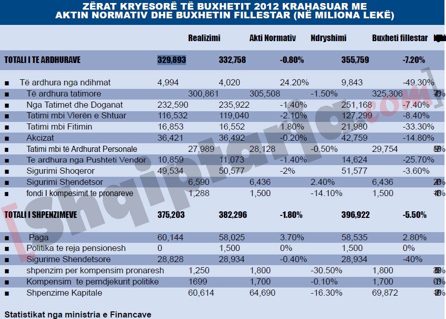 statistika