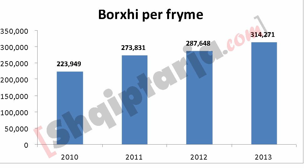 tabla borxhi