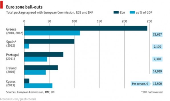 economist greket borxhi