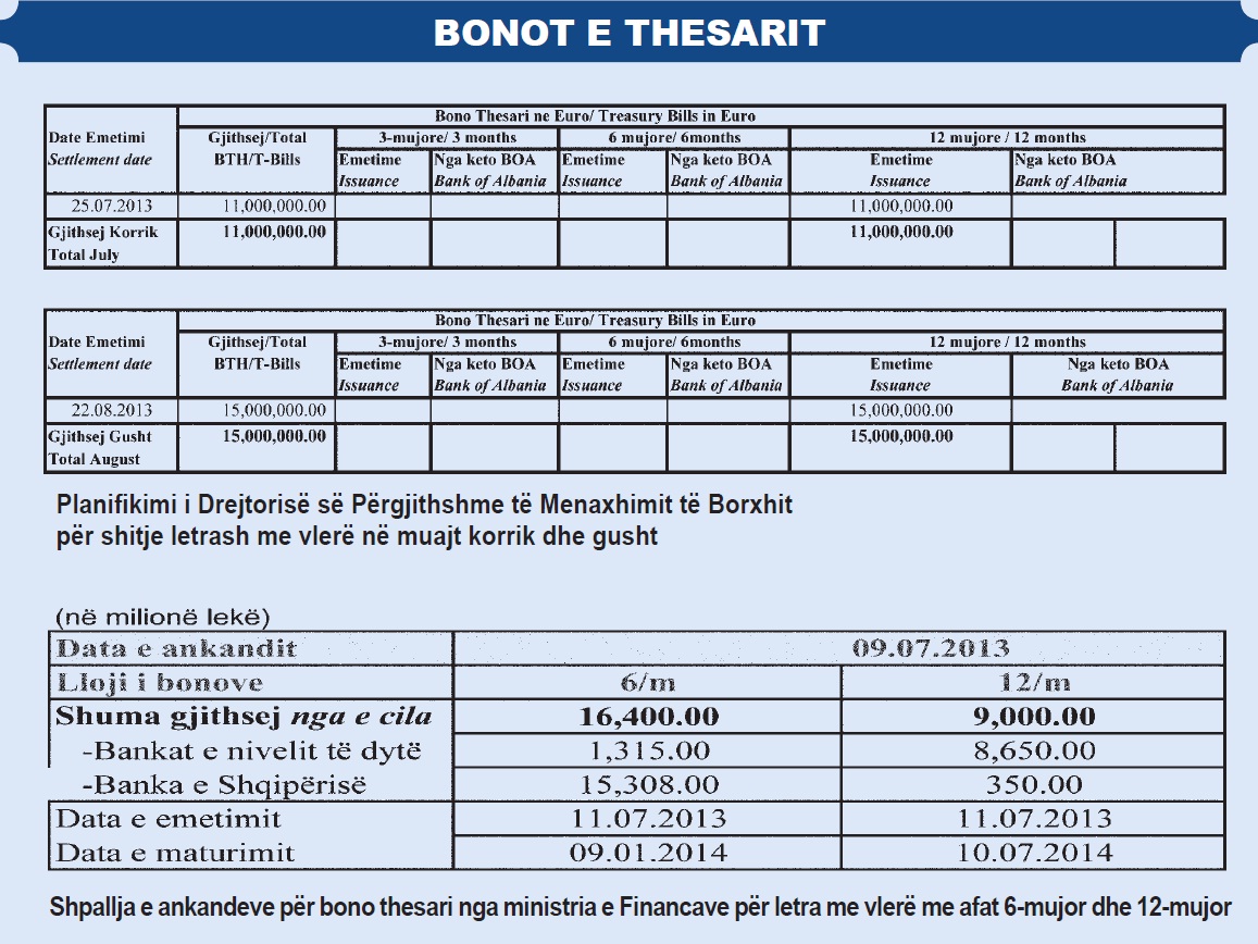 Bonot e thesarit