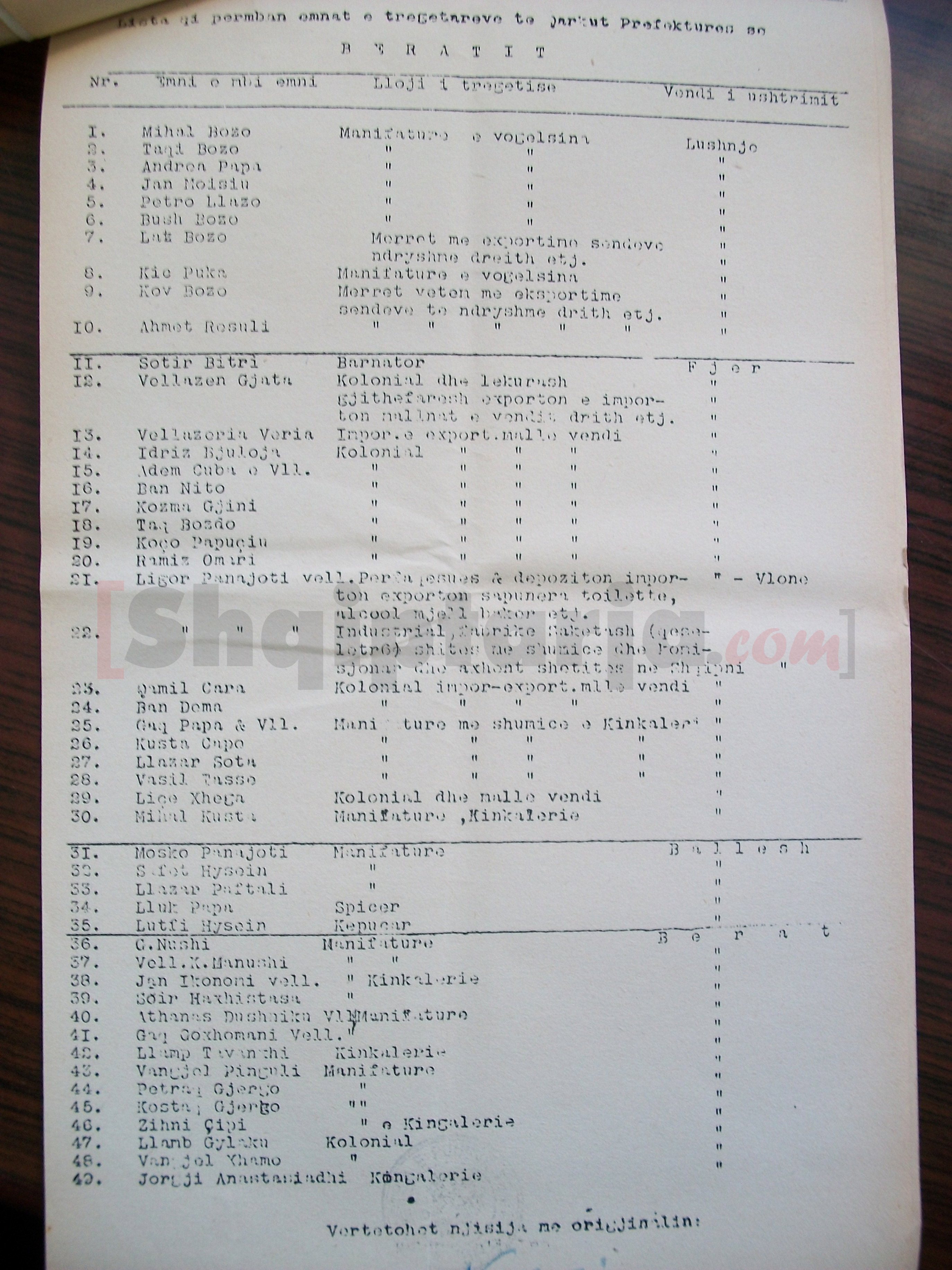 faksimile e listes se tregtareve te prefektures se beratit ne 1928 