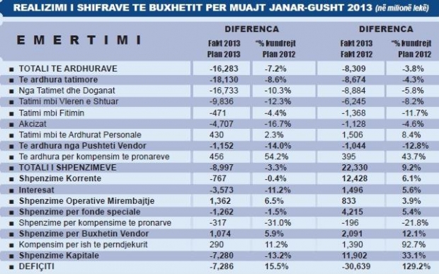 buxheti toke e djegur