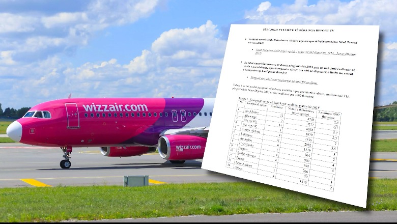 Vonesa e anulime në fluturime, 60% e udhëtimeve me probleme nga Wizz Air, mijëra qytetarë rrugëve në 2023!  ‘Air Albania’ prej kompanive më të mira