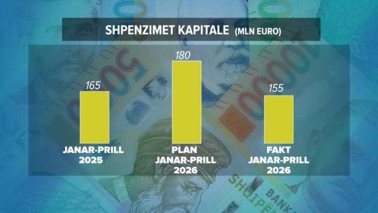 1780406827_shpenzimetkapitale.jpeg