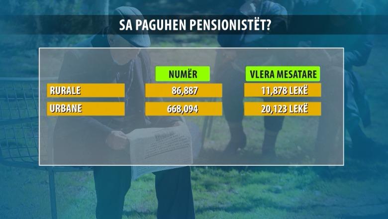 1785334615_tabelasapaguhenpensionistet.png