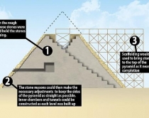Ja si janë ndërtuar piramidat e<br />Egjiptit, inxhinieri rrëzon teoritë