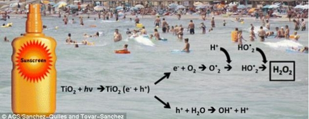 Mos e p&euml;rdorni kremin e diellit,<br />shnd&euml;rrohet n&euml; mbetje toksike