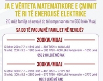 Energjia, Rama: Ja e vërteta, sa do<br />paguajnë e kompensohen shqiptarët 