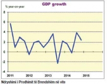 Brukseli: Rikthehen prurjet <br />nga emigrantët, +12.6% në 2014