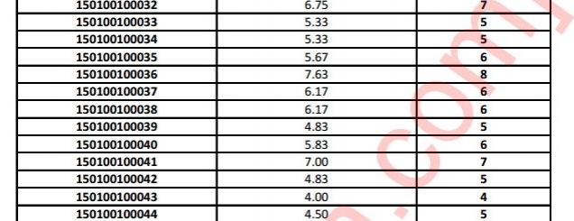 Matura 2015, publikohen notat <br />e provimit të Gjuhë-Letërsisë<br />PDF-Notat e provimit në Gjuhë-Letërsi