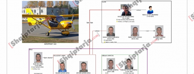 Trafik droge me avion, 14 të<br />arrestuar në Itali dhe Shqipëri