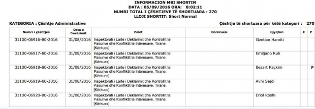 Deklaruan pasuritë me vonesëbllokohen llogaritë e 16 zyrtarëve