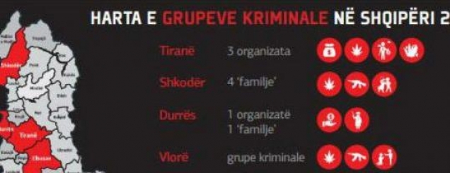 40 familjet mafioze në Shqipëri<br />emrat, sponsorët dhe bizneset<br>
