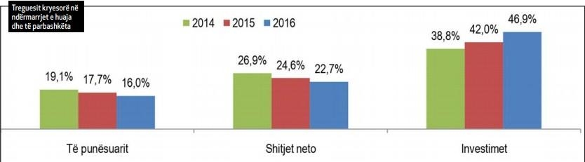 grafik