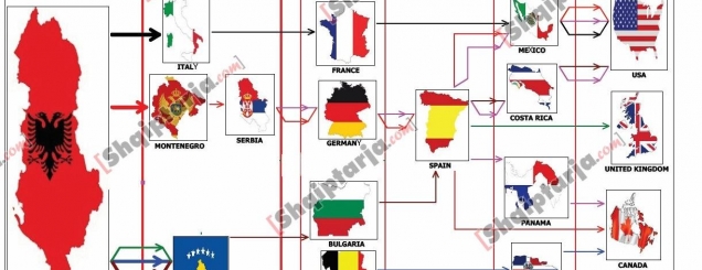 Zbulohet harta, ja si u dërguan<br />në SHBA e Angli 1 mijë shqiptarë<br>
