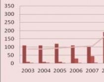 Financat publike, reformat<br />u kryen me rritje të borxhit