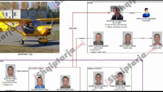 Arrestimet në Itali për trafikun e drogës me avion, policia shqiptare: Operacioni i 2015/ Detajet