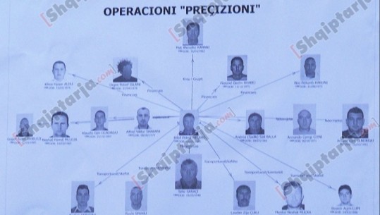 VD/Zbërthehet banda e Met Kananit, super-operacion antidrogë në Shqipëri, 39 në pranga