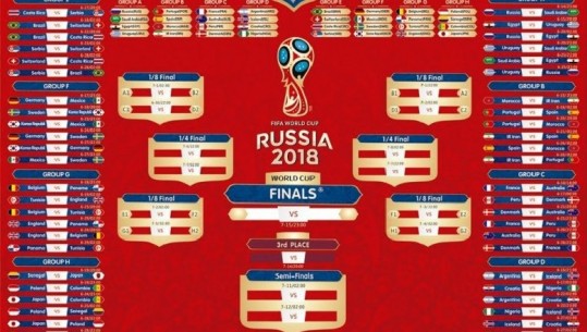 “Russia 2018”, 52 futbollistë rrezikojnë të luajnë në çerekfinale