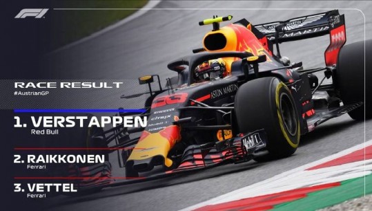 Verstappen triumfon në Austri, Vettel merr kreun e Formula 1