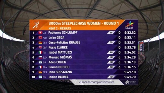 Europiani i atletikës, Luiza Gega në finalen e 3000 metrave me pengesa, shpresa për medalje
