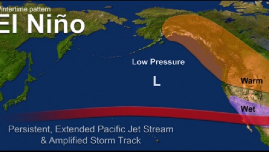 Alarmi i studiuesve, çudia e motit “El Nino” mund të përsëritet këtë vjeshtë