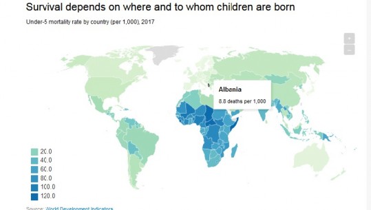 Vdekshmëria foshnjore, Banka Botërore: Shqipëria e dyta në Ballkan