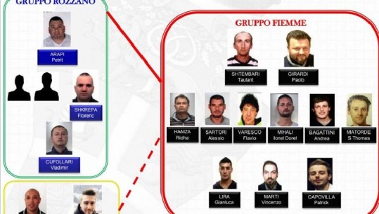 Shpërbëhet banda që shiste kokainë në Itali, 18 persona në pranga, dy shqiptarët “ndihmonin”  njëri-tjetrin