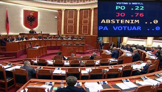 Kuvendi debaton për Arsimin e Lartë/ PS rrëzon tre dekrete të Ilir Metës, opozita ikën