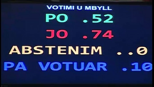 7 orë debat në Kuvend, maxhoranca rrëzon me 74 vota propozimin e PD-LSI për Vetting në politikë