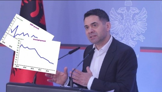 Raporti i KE-së, Ahmetaj: Shqipëria me rritjen më të lartë ekonomike dhe papunësinë më të ulët në rajon