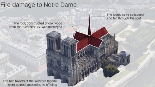 FOTO/ Ja pjesa që u dëmtua më shumë nga flakët në Katedralen e Parisit