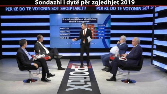 Shumica e shqiptarëve kundër strategjisë së opozitës me protesta (Sondazhi)