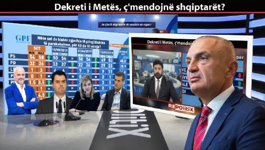 Sondazhi i GPF në Report Tv/ 58.9% e shqiptarëve kundër dekretit të Presidentit për anulimin e zgjedhjeve 