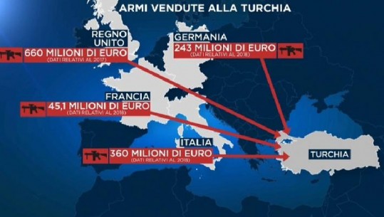Sa armë i kanë shitur shtetet europiane Turqisë?