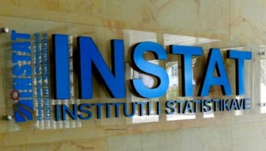 INSTAT: Investimet u rritën 2.8%, 107.000 subjekte angazhuan 4.6% më shumë punonjës