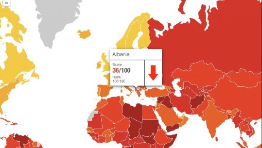 Raporti mbi korrupsionin/ IIK 2019: Shqipëria humb 7 vende, Kosova rënie por më mirë se ne!