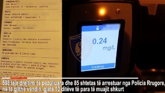 Policia me 'dorë të hekurt', 85 të arrestuar dhe 598 patenta të hequra vetëm në 10 ditë (VIDEO)