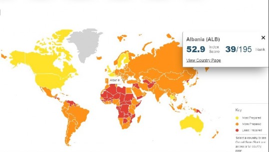 ‘The Economist’: Shqipëria renditet e 39-a ndër 195 vende të botës për sigurinë shëndetësore