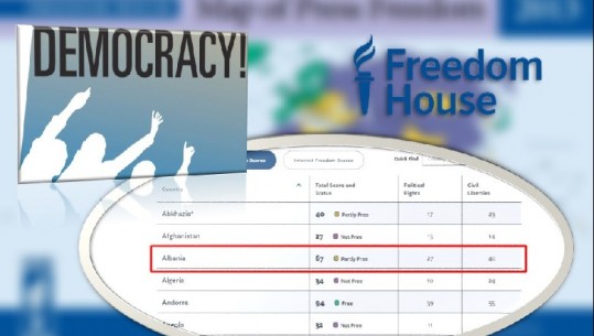 Raporti 'Freedom House' për demokracinë: Shqipëria humb 1 pikë gjatë vitit 2019, shkak përplasjet e fuqishme politike