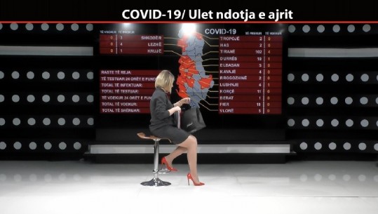 Stafi surprizon për ditëlindje gazetaren Odeta Duma! Dhurata, ideale për kohën e koronavirusit