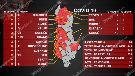 Dhimbje e shpresë! Ndërrojnë jetë 2 pacientë me koronavirus, shkon në 15 numri i viktimave! Sot 15 të shëruar të tjerë