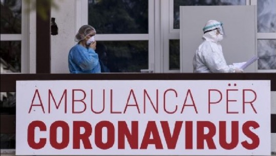 Covid në Ballkan/ 804 raste të reja infeksioni dhe 24 viktima në Serbi, Kosovë dhe Maqedoninë e Veriut