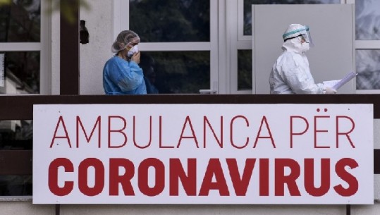 Pandemia Covid në Ballkan/ Kosova regjistron rekord infeksionesh të reja! 22 viktima në Kroaci dhe Rumani