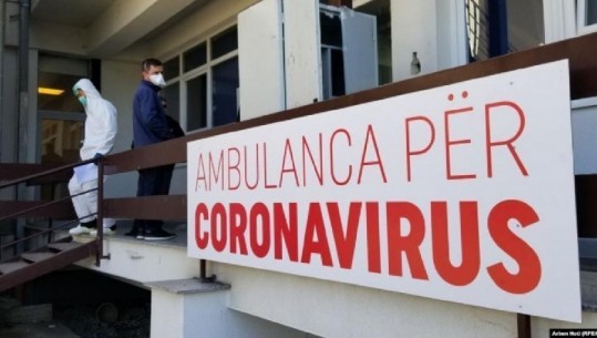 Covid-Kosovë/  Regjistrohen 194 raste të reja dhe 4 viktima nga infeksioni! 71 pozitivë në Kroaci