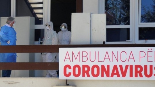 Pandemia në Ballkan/ Kosova regjistron 1 viktimë dhe 119 raste të reja Covid