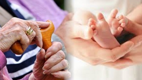 Shqipëria 'mbushet' me pensionistë, bien lindjet! 'Sigurimet': Në janar-qershor u shtuan 10 mijë pensionistë