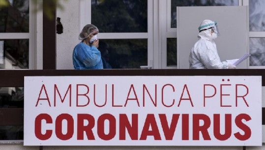 Pandemia në Ballkan/ Kosova regjistron 117 raste të reja dhe 5 viktima